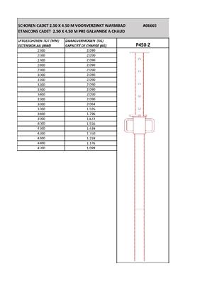 A06665_Draagvermogen schoor A06665.jpg